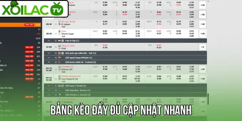Bảng kèo đầy đủ cập nhật nhanh