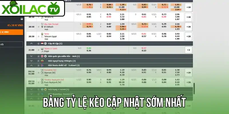 Bảng tỷ lệ kèo cập nhật sớm nhất