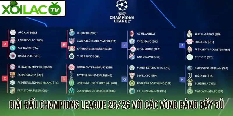 Giải đấu Champions League 25/26 với các vòng bảng đầy đủ