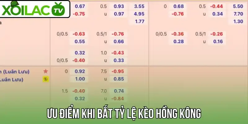 Ưu điểm khi bắt tỷ lệ kèo Hồng Kông