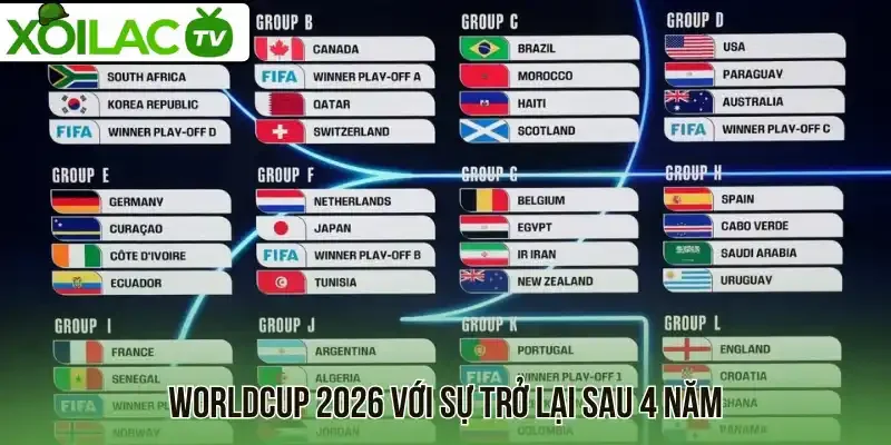 Worldcup 2026 với sự trở lại sau 4 năm