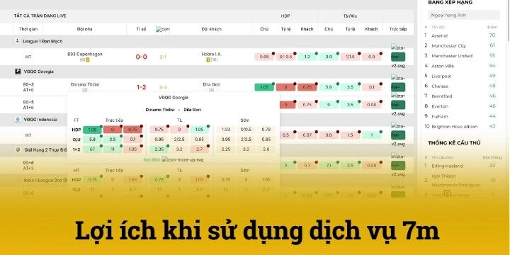 Các lợi ích khi sử dụng dịch vụ của 7m